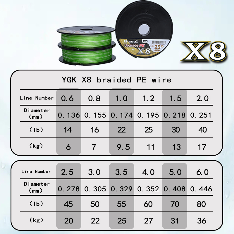 YGKX8 Upgrade Braid Fishing Li - Copolymer Line ulasan dan harga